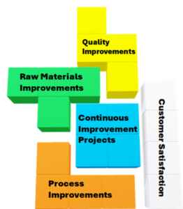 Dalbac ISO Improvements Framework