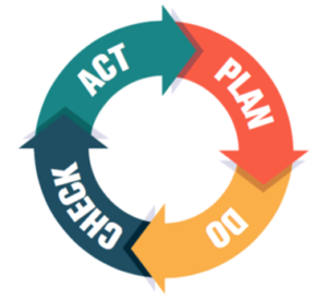 ISO Continuous Improvement at Dalbac