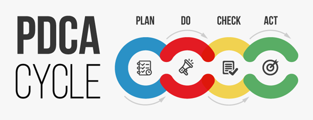 PDCA cycle for continuous improvement