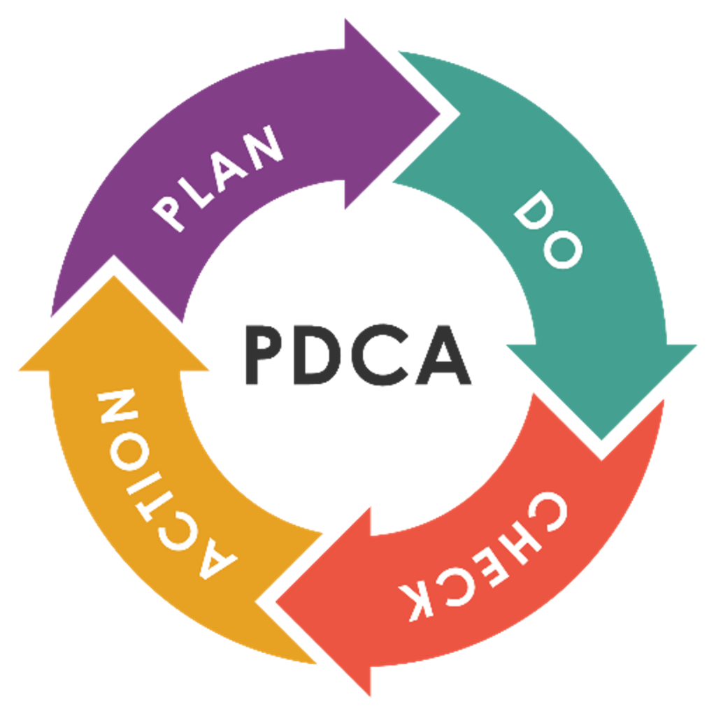 PDCA Methodology