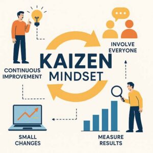 Kaizen at Dal-Bac