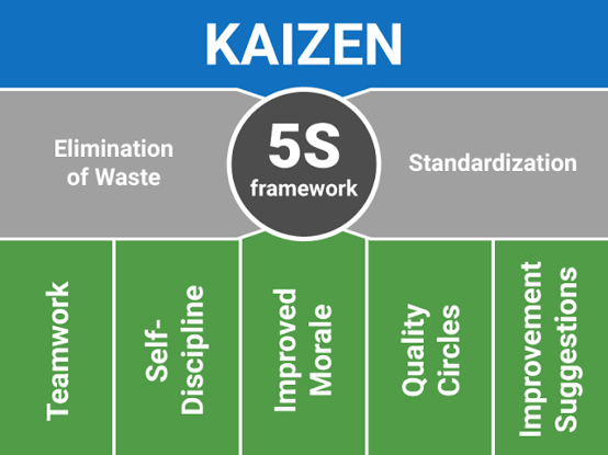 Kaizen 5S